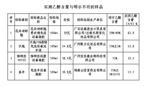 来看这份对比报告--健康·生活--人民网J9国际网站你买的消毒湿巾真能杀菌吗？(图4)