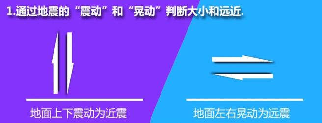 专家解读：地震预警来临的几秒内我们可以做什么？j9国际站登录西藏定日县发生 68