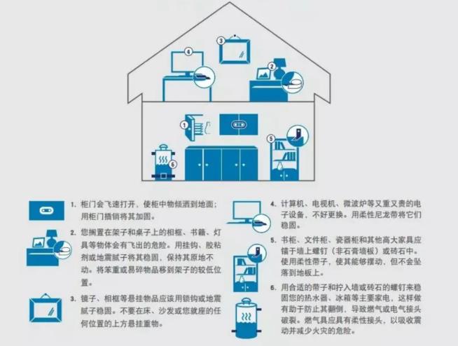 专家解读：地震预警来临的几秒内我们可以做什么？j9国际站登录西藏定日县发生 68 级地震！(图5)